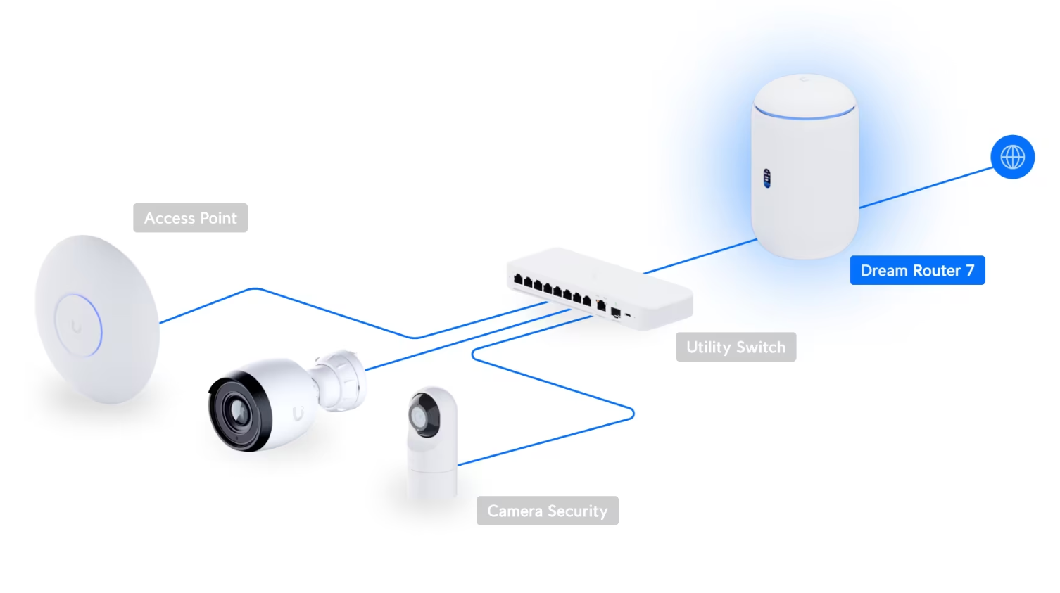 UDR7 | UniFi Dream Router 7 - WiFi 7 AP
